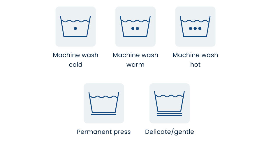 Washing Machine Temp and Cycle Symbols
