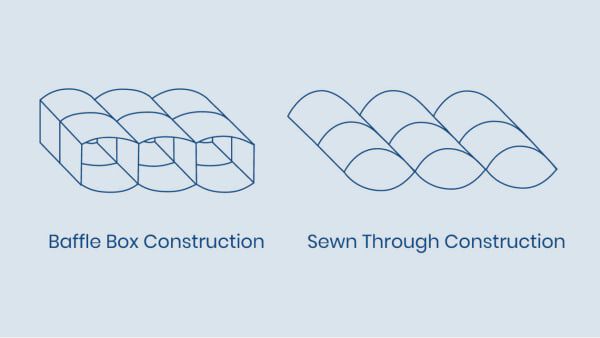 Illustration of Comforter Construction Styles